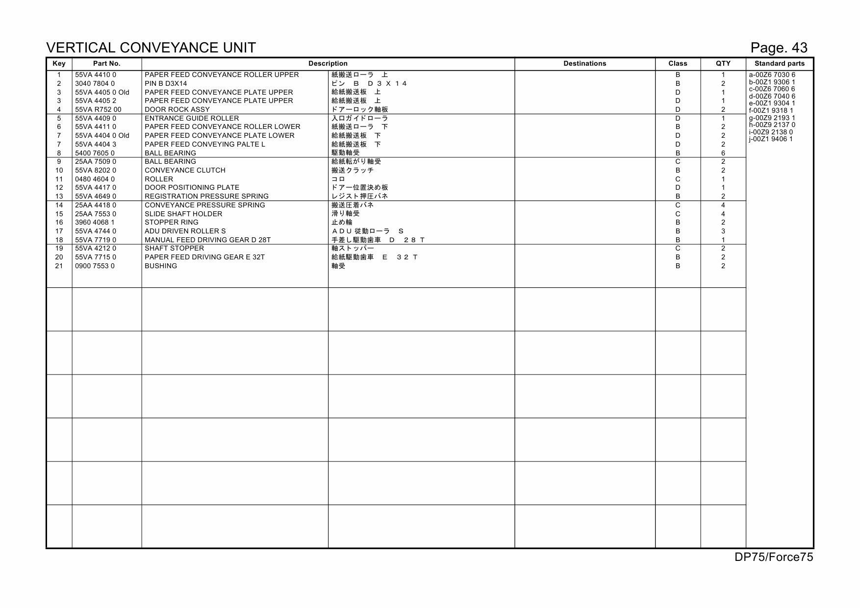 Konica-Minolta bizhub FORCE75 DP75 55ZE Parts Manual-4